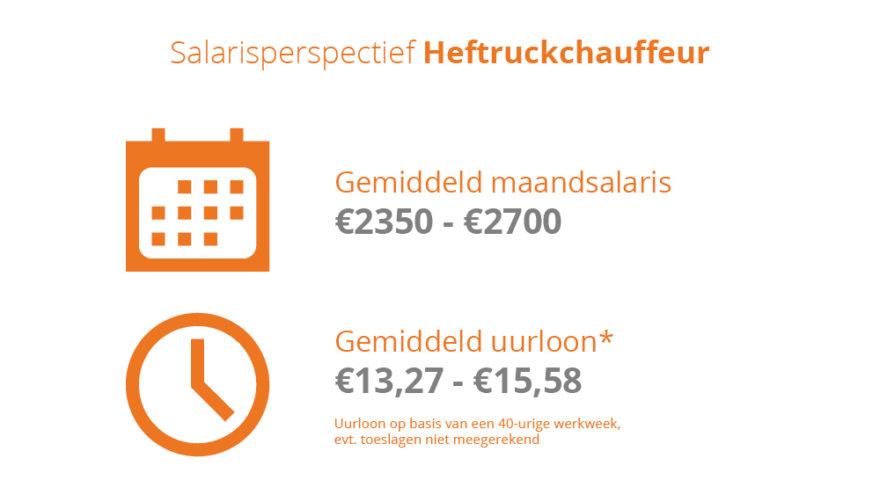 Heftruckchauffeur