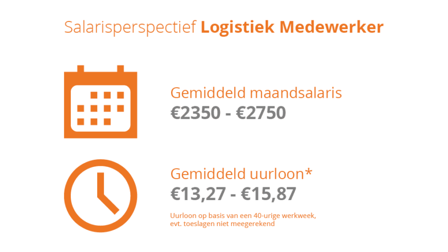 Logistiek Medewerker