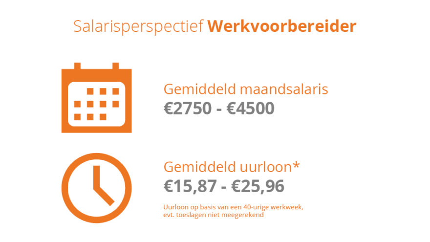 Werkvoorbereider